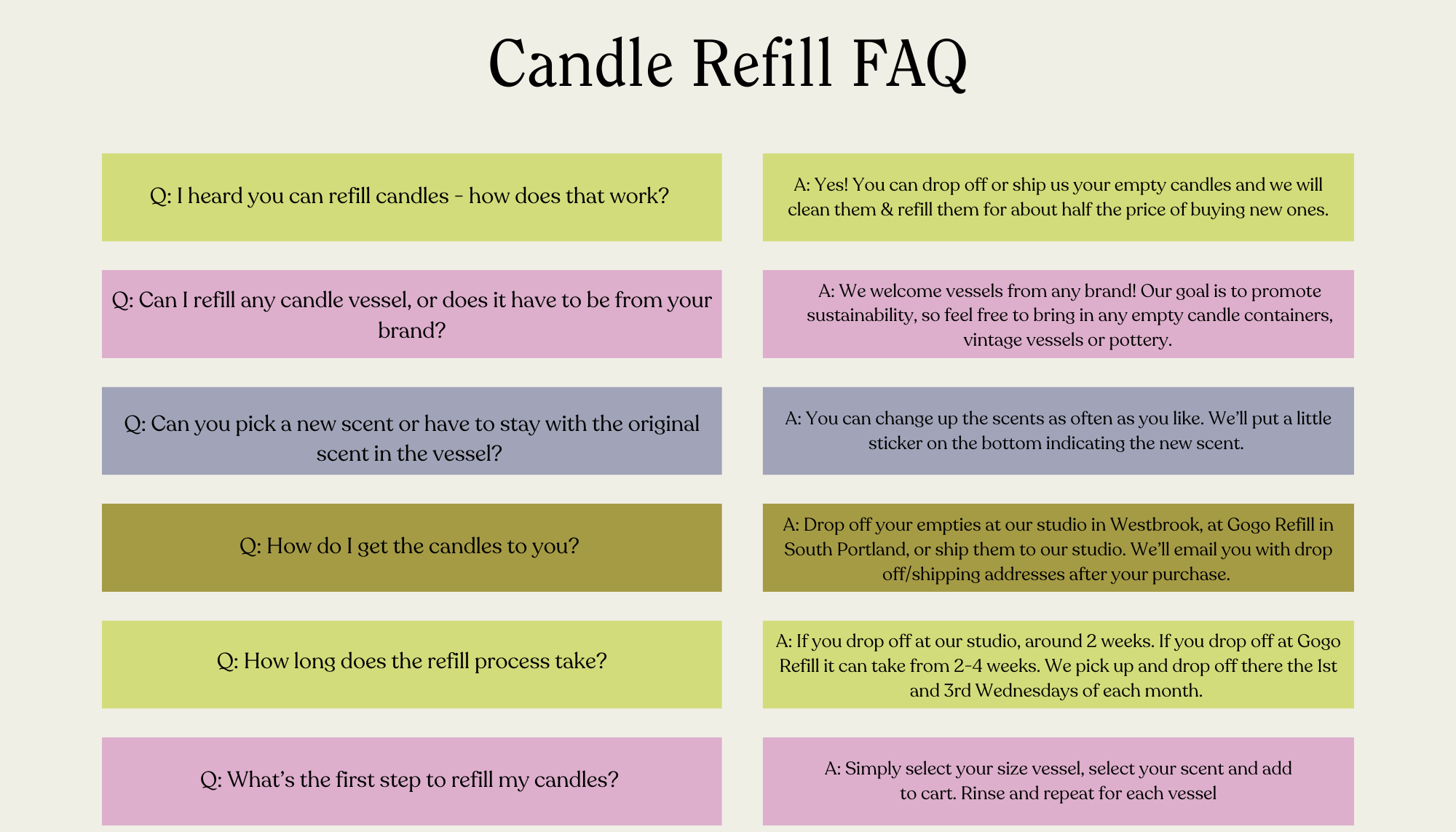 Customizable Candle Refills